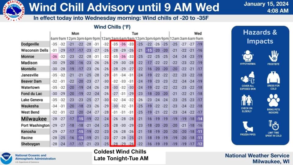 The National Weather Service has extended its wind chill advisory in Central and Southeastern Wisconsin through Wednesday morning.