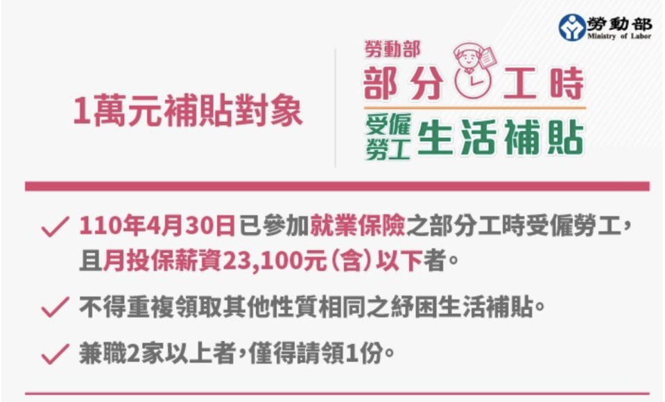 行政院會「紓困4.0」方案，針對部分工時受雇勞工推出1萬元生活補貼措施，符合資格者28日起可上網登錄資料，或至實體ATM領取。   圖/擷取自勞動部