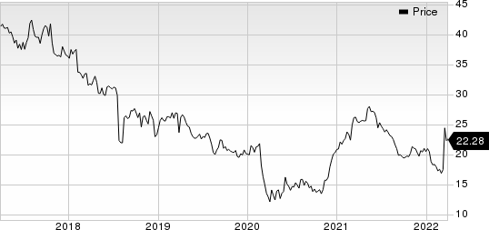 Nielsen Holdings Plc Price