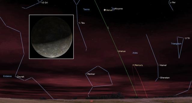 Solar system planets, order and formation: A guide