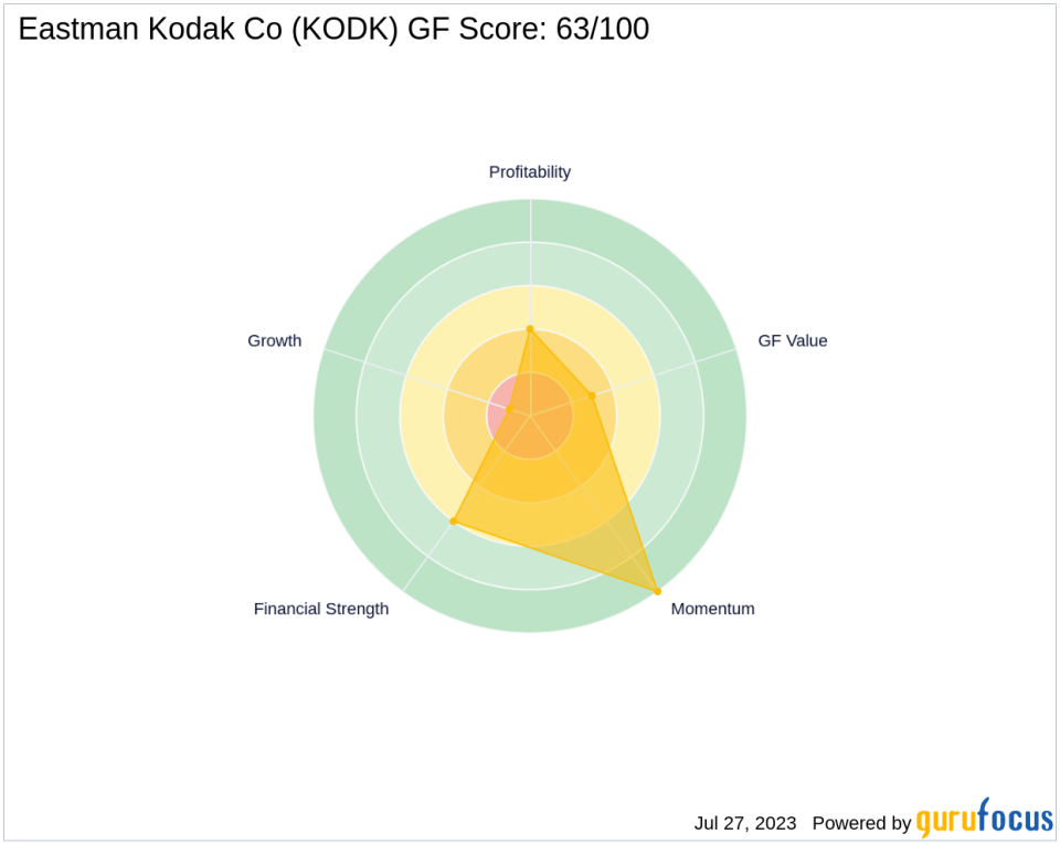 Kennedy Lewis Management LP Reduces Stake in Eastman Kodak Co