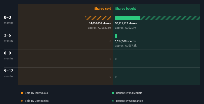 insider-trading-volume