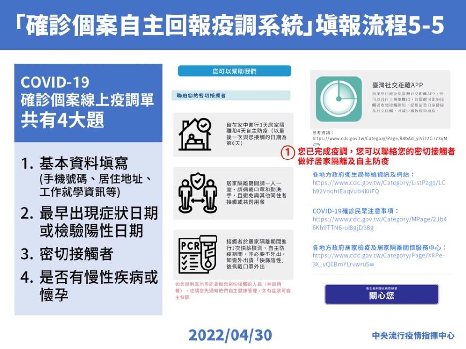 確診者聯絡密切接觸者居家隔離，上傳社交距離APP足跡。（指揮中心提供）