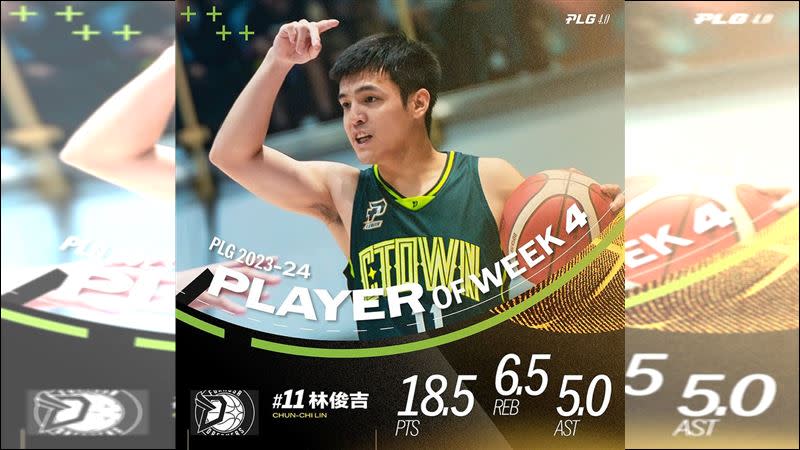 福爾摩沙夢想家林俊吉獲選單周MVP。（資料圖／PLG提供）