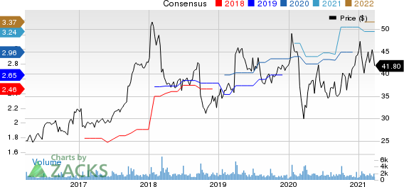 Progress Software Corporation Price and Consensus