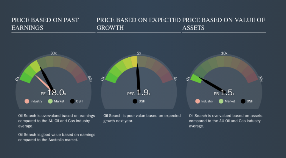 ASX:OSH Price Estimation Relative to Market, September 16th 2019