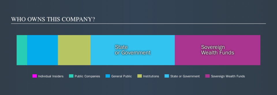 SEHK:1398 Ownership Summary, October 13th 2019