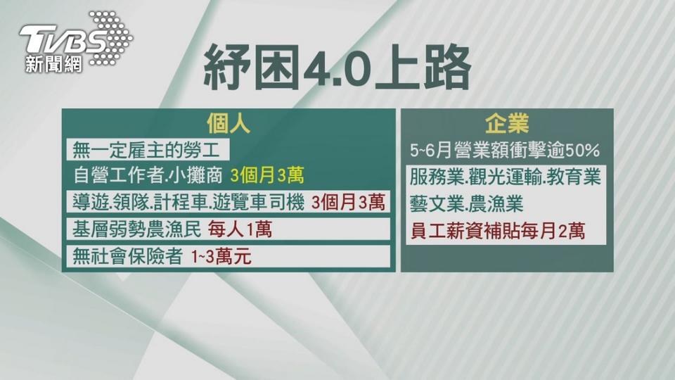 行政院紓困4.0方案。（圖／TVBS）