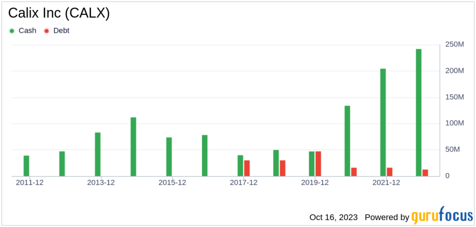 Calix (CALX): A Significantly Undervalued Gem in the Software Industry