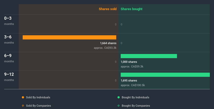 insider-trading-volume