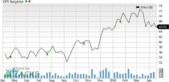 Loan growth and higher rates are expected to boost SunTrust's (STI) NII in Q1. Also, fee revenues are expected to remain stable.