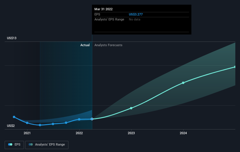 earnings-per-share-growth