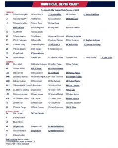 Depth Chart  Houston Texans 