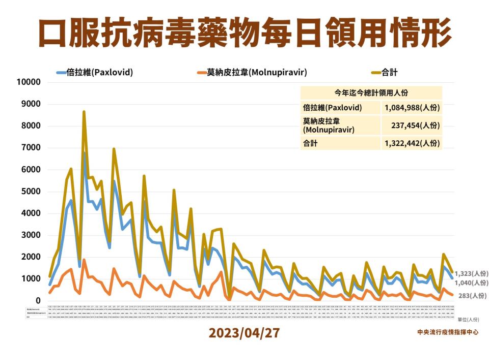 （圖／指揮中心提供）