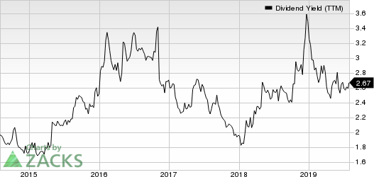 Ameriprise Financial, Inc. Dividend Yield (TTM)