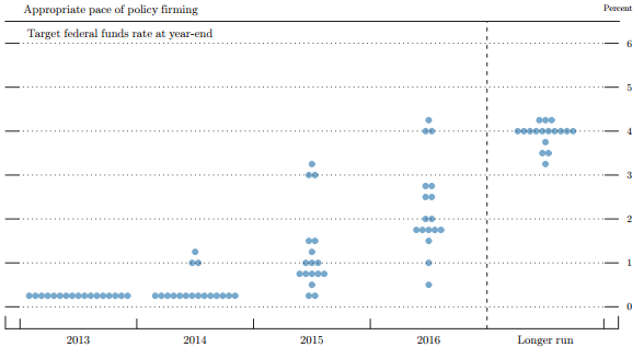 forex_us_dollar_plunges_as_Fed_fails_to_taper_body_Picture_6.png, Dollar Plunging as Fed Fails to Taper, Keeps Rates Near Zero for Longer