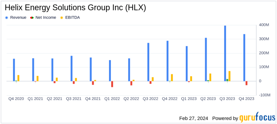 Helix Energy Solutions Group Inc Reports Mixed 2023 Financial Results Amid Debt Repurchase Impact