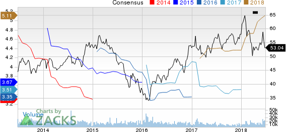 Top Ranked Growth Stocks to Buy for June 26th