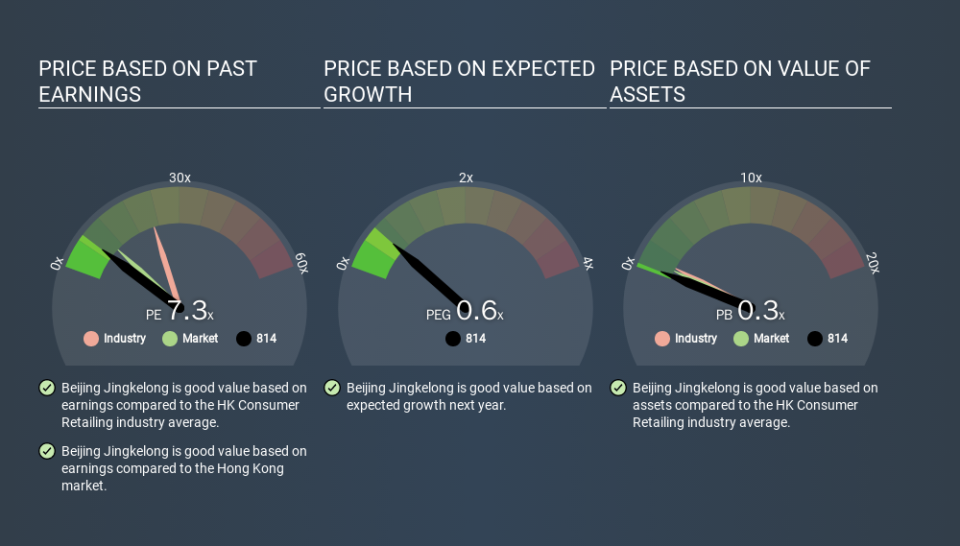 SEHK:814 Price Estimation Relative to Market, February 18th 2020