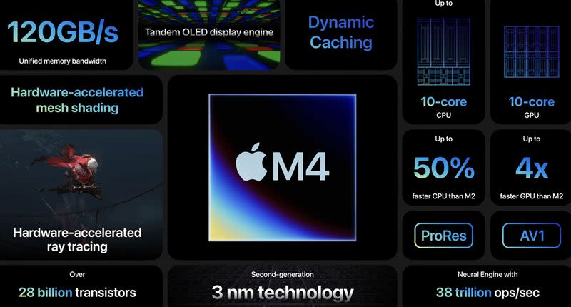蘋果搶先把M4晶片搭載在新款iPad Pro上。（圖／翻攝自蘋果發表會）