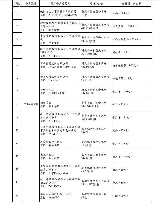 <cite>112年9-10月期統一發票200萬特獎中獎清冊（圖／取自財政部賦稅署）</cite>