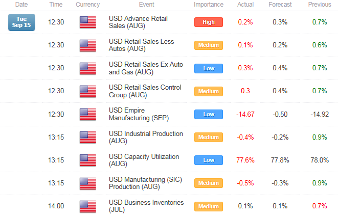 GBP/USD Topside Targets in Focus Amid Tightening Race Between BoE/Fed