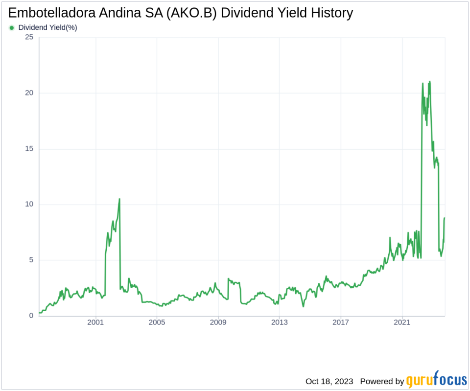 Embotelladora Andina SA's Dividend Analysis