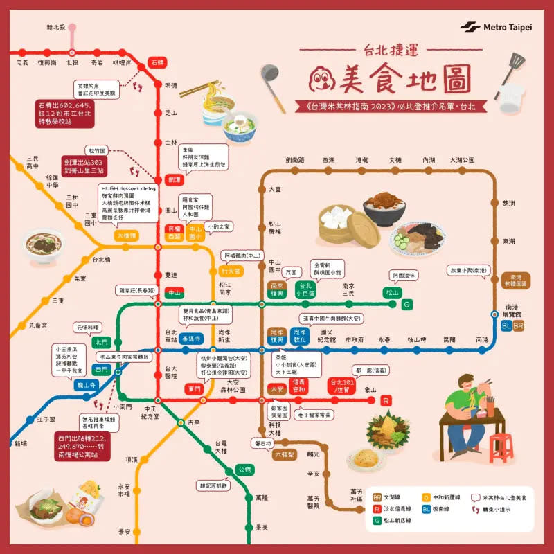 ▲台北捷運推出「必比登推介美食地圖」，搭配捷運路線一目瞭然，讓不少乘客大讚貼心。（圖/台北捷運臉書）