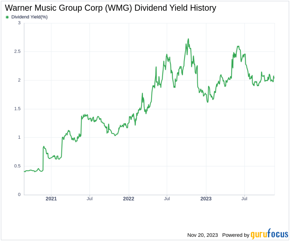 Warner Music Group Corp's Dividend Analysis