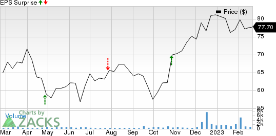 SJW Group Price and EPS Surprise