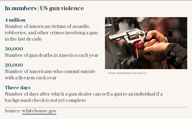 In numbers | US gun violence