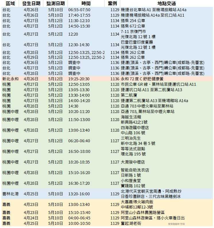 （圖／蔡賢龍臉書）