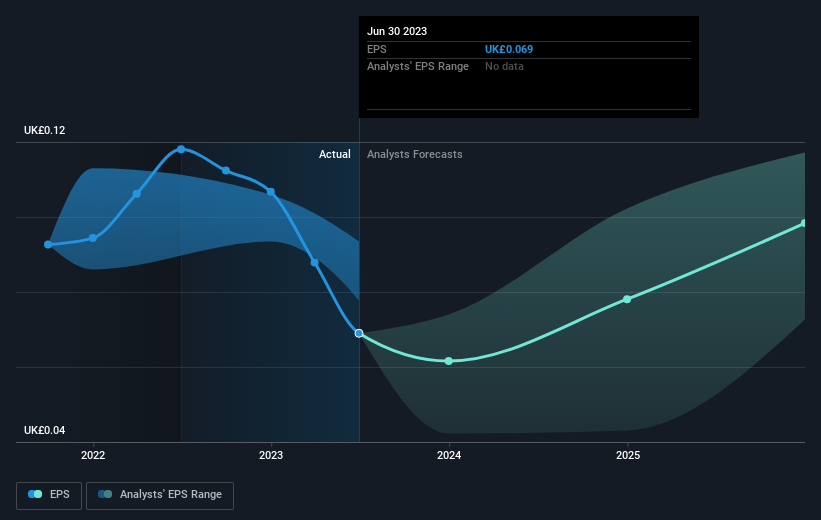 earnings-per-share-growth