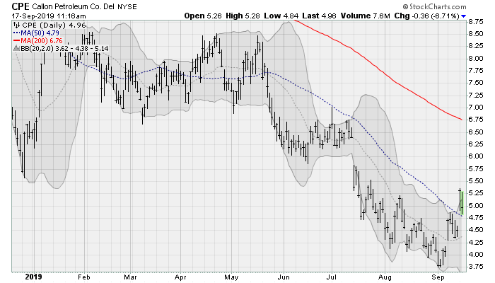 Energy Stocks to Buy: Callon Petroleum (CPE)