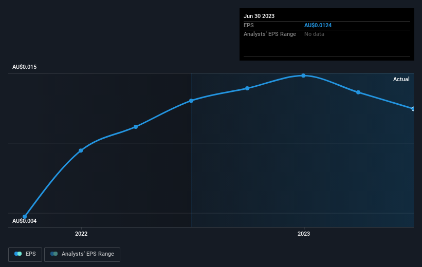 earnings-per-share-growth