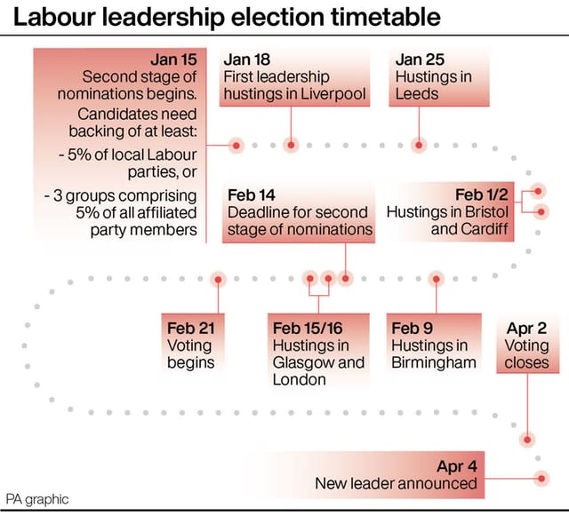 Labour leadership election timetable