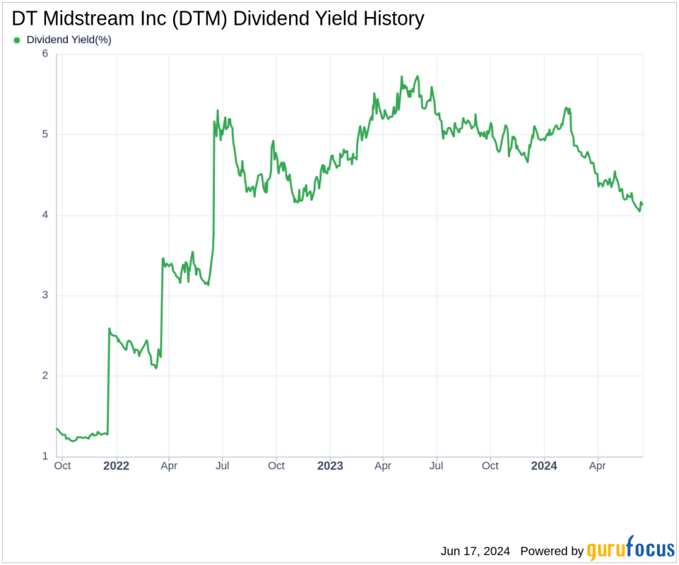 DT Midstream Inc's Dividend Analysis