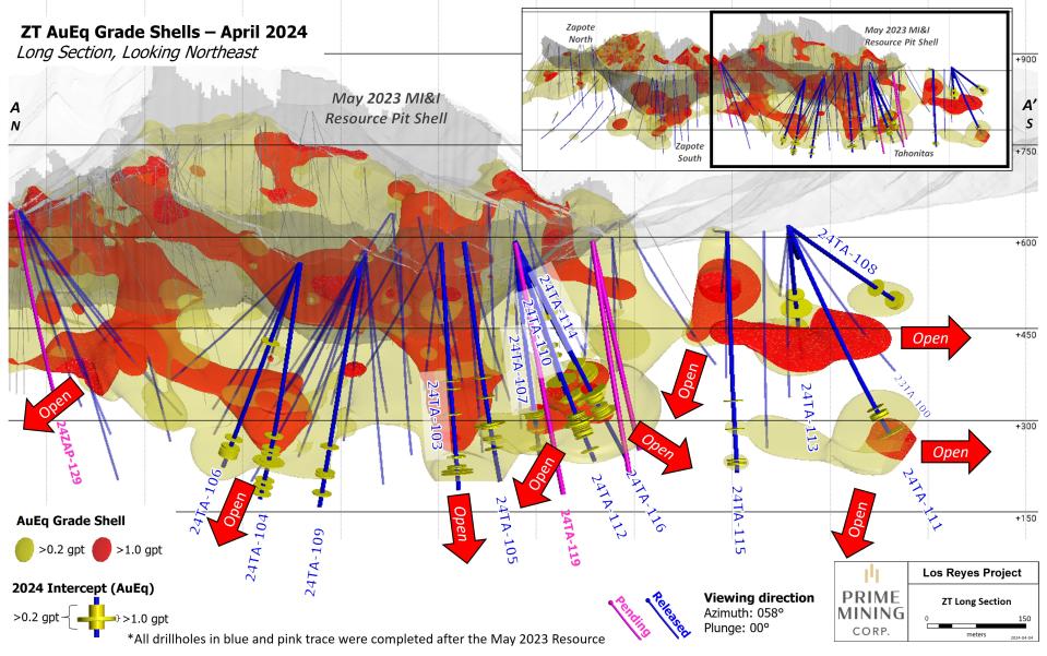 Figure 3 Z-T Long Section_Apr 2024