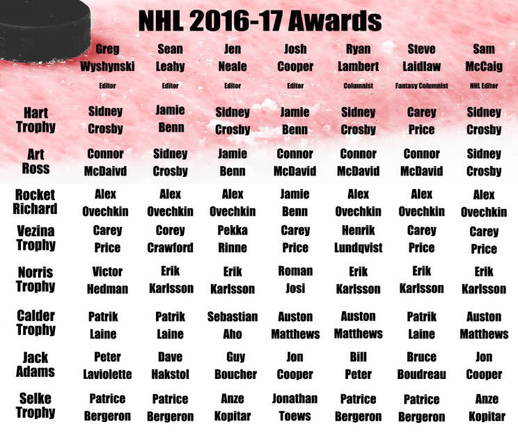 NHL Awards