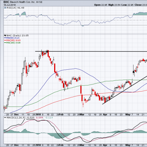 5 Hot Stocks Today That Could Crash Tomorrow 1600