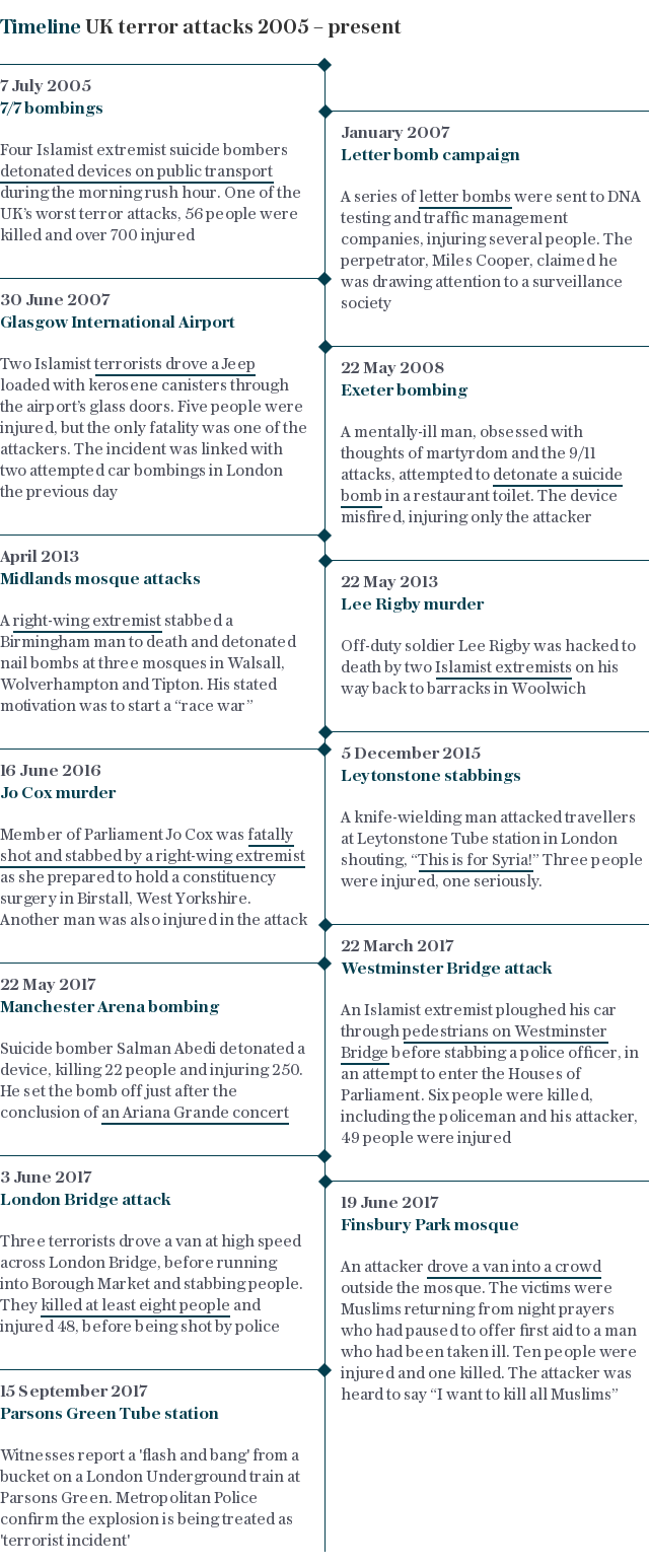 Terrorist attacks in the UK