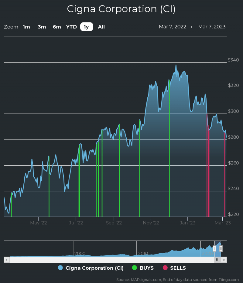 Fonte: www.mapsignals.com