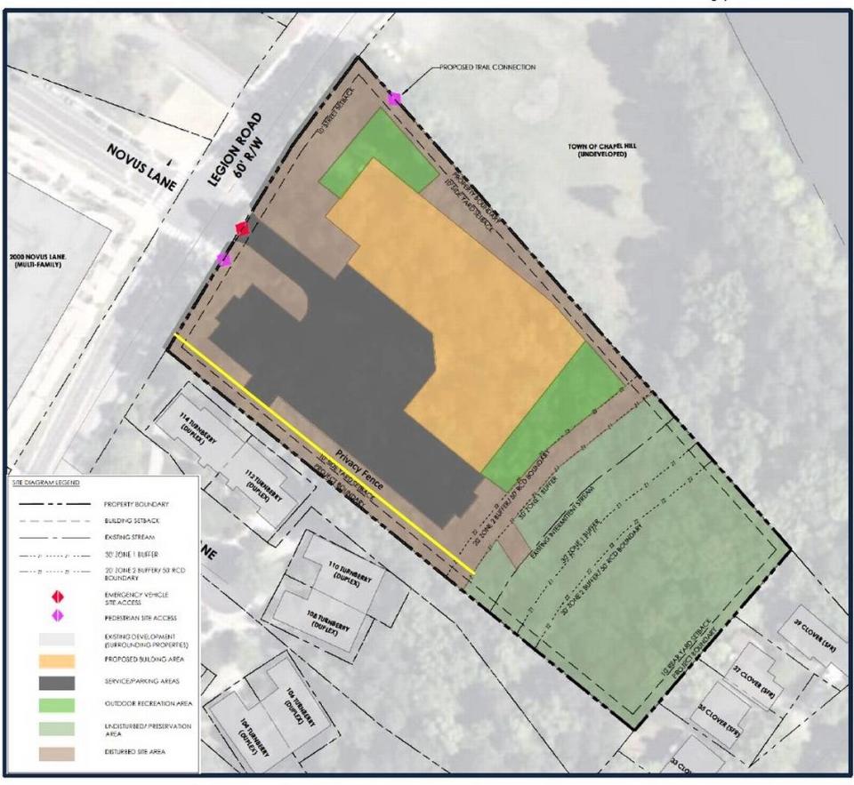Taft Mills Group and Community Home Trust are building Longleaf Trace, a project that could add up to 60 apartments for adults ages 55 and older at 1708 and 1712 Legion Road in Chapel Hill. The project details will be worked out with neighbors and staff.