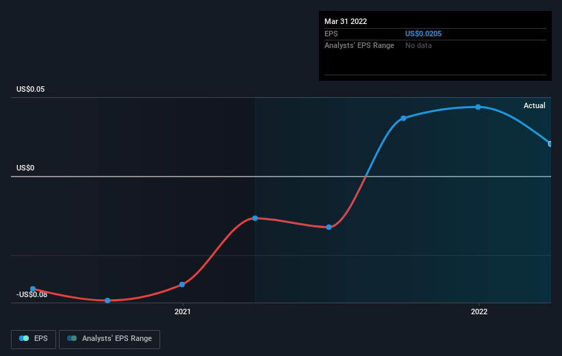 earnings-per-share-growth