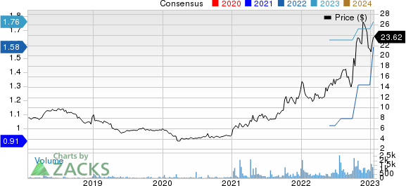 Richardson Electronics, Ltd. Price and Consensus