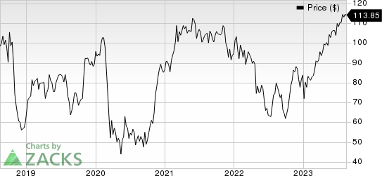 General Electric Company Price