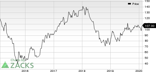 Copa Holdings, S.A. Price