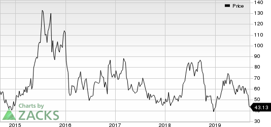 Ultragenyx Pharmaceutical Inc. Price