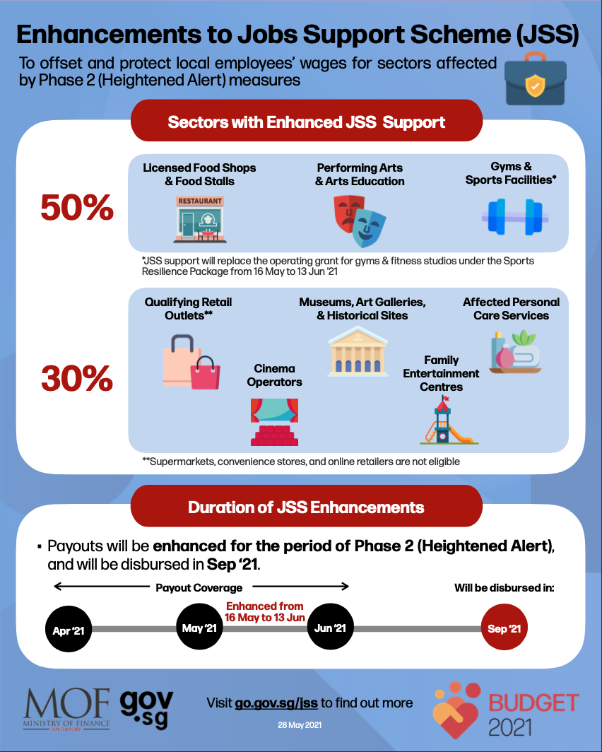 INFOGRAPHIC: Ministry of Finance