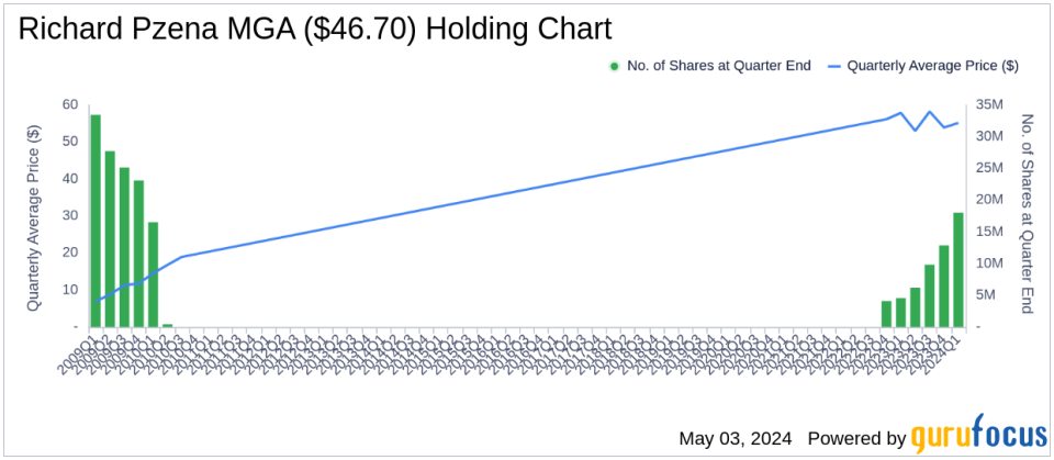 Richard Pzena's Strategic Moves in Q1 2024: A Closer Look at Charter Communications Inc